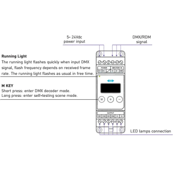4 Channel CV DMX Decoder 5/12/24V DC 16A (4A x 4CH) DIN-DMX-4CH  LTECH DMX Controller
